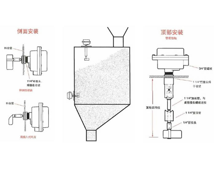 Anti rotation material level switch ETR